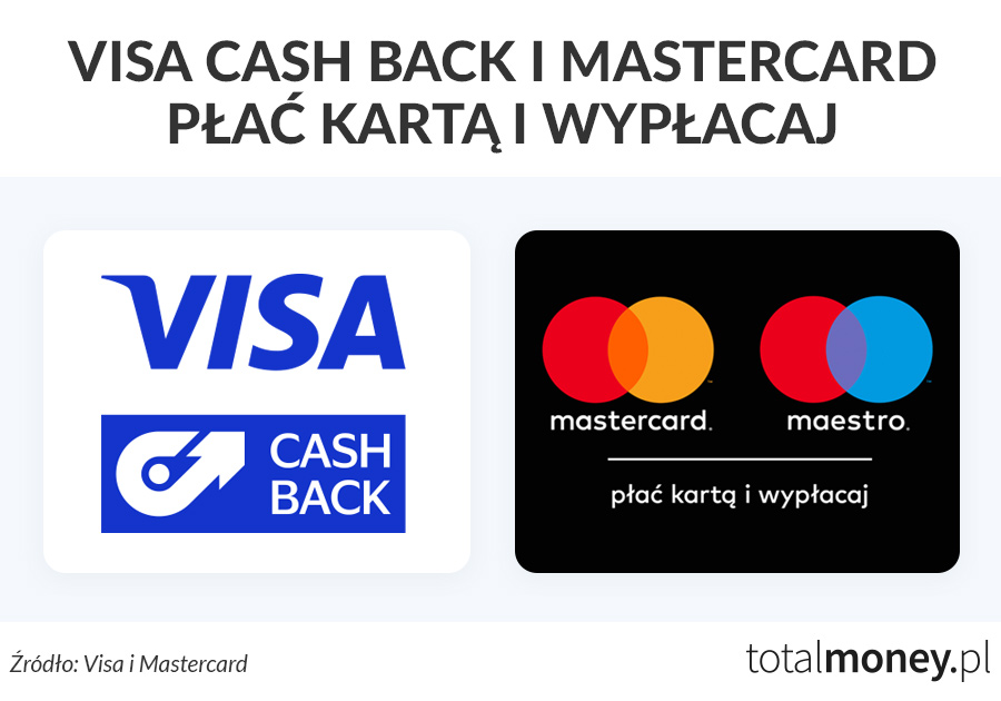 Visa Cash Back i Mastercard płać kartą i wypłacaj