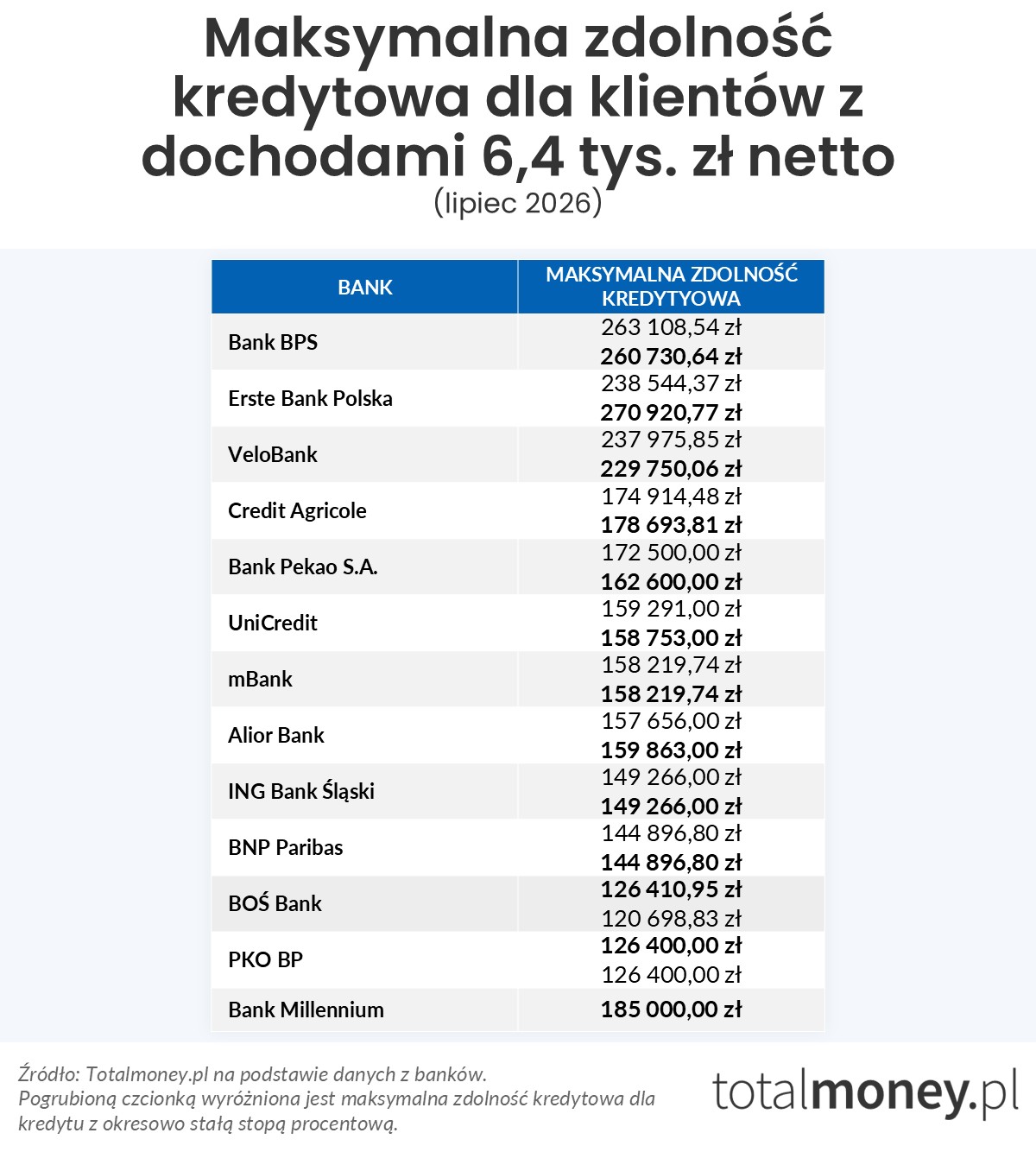 Maksymalna zdolność kredytowa (6,4 tys.&nbsp;zł)
