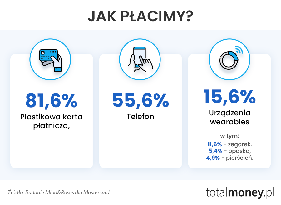 Jak płacimy?