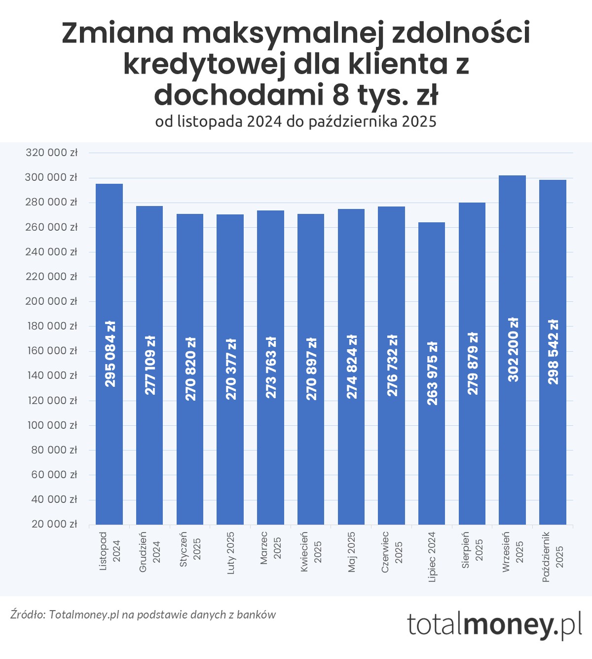 Zmiana zdolności kredytowej - 8 tys. zł