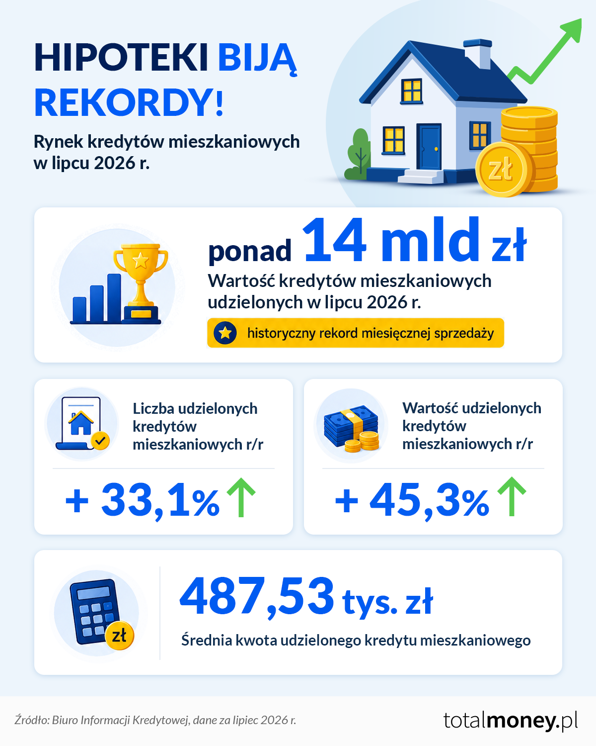 rekord hipotek