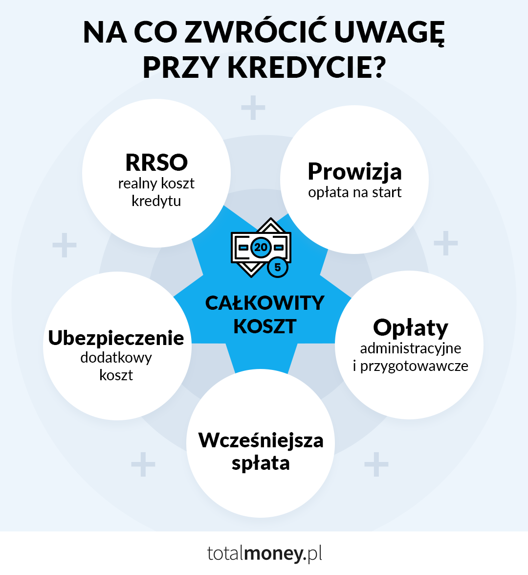 Finansowanie remontu uwagi