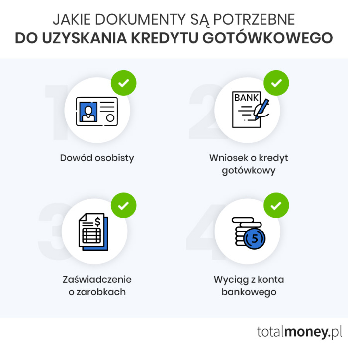 dokumenty do kredytu gotówkowego