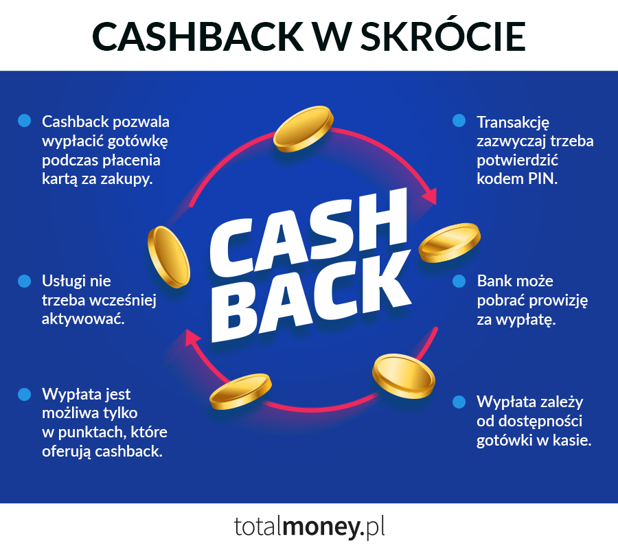 Cashback w skrócie