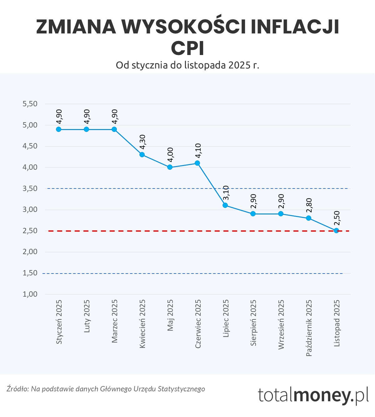 Infografika inflacja