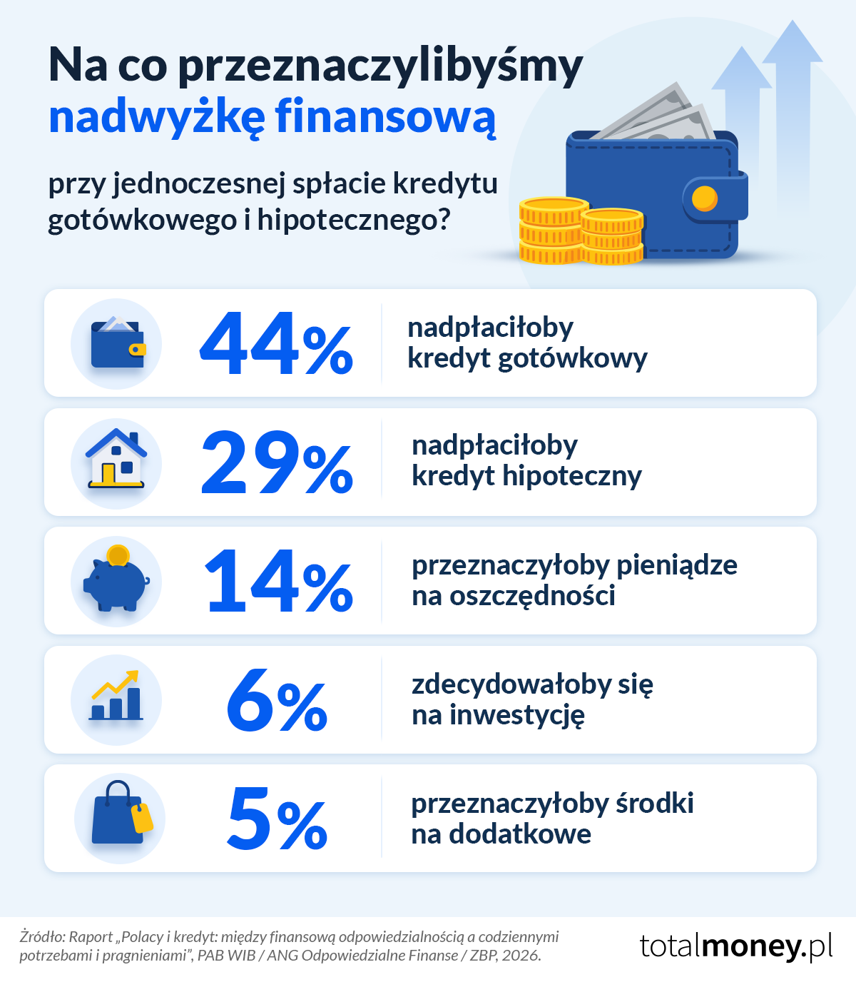 nadwyzka