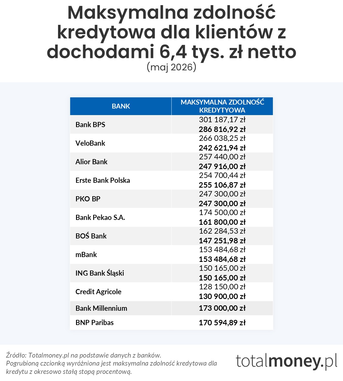 Maksymalna zdolność kredytowa (6,4 tys.&nbsp;zł)