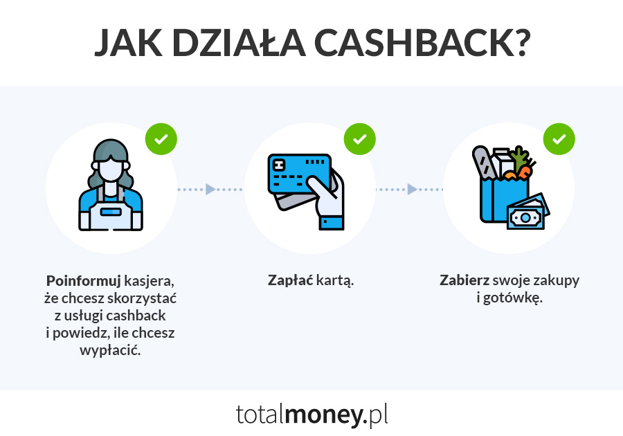 Jak działa cashback