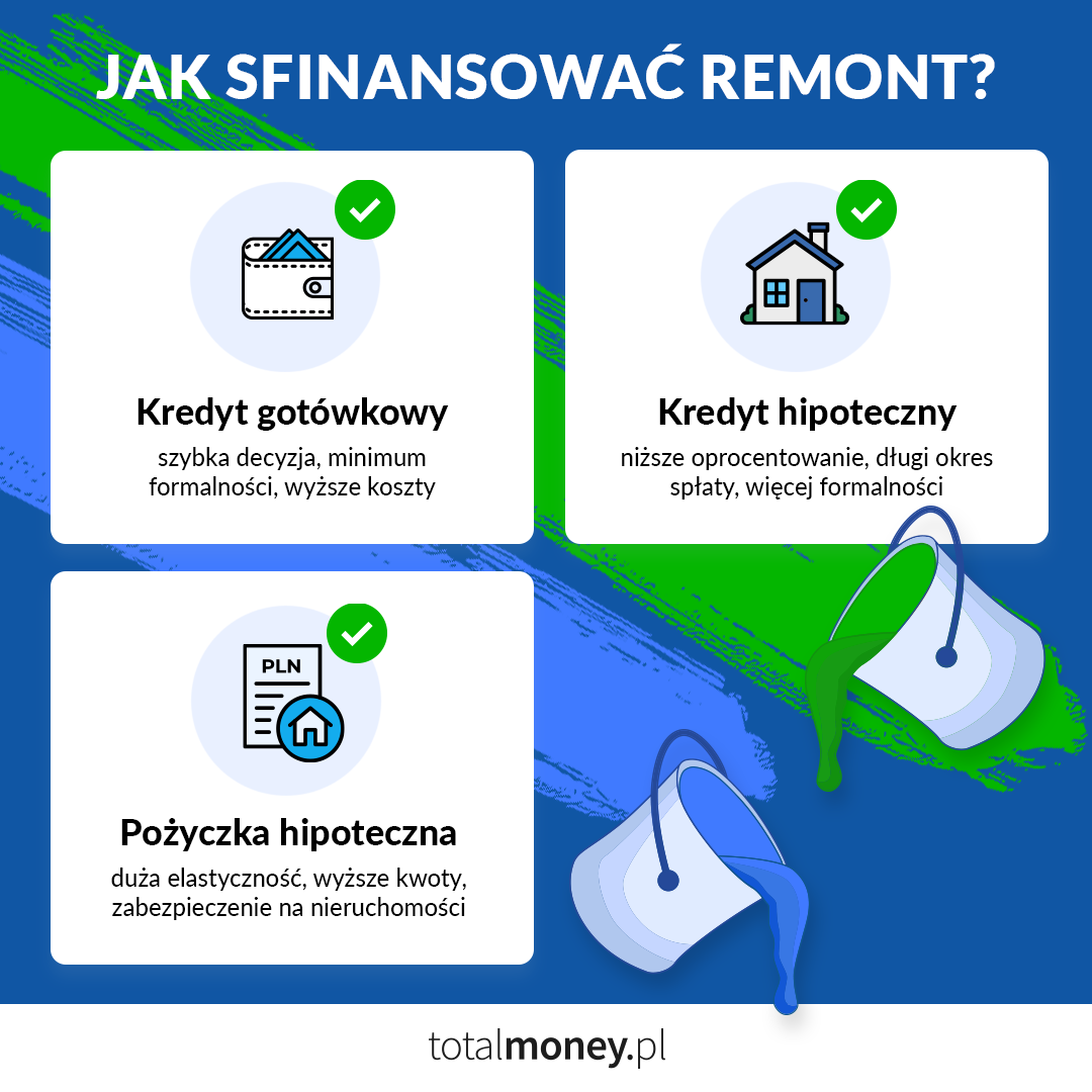 Finansowanie remontu sposoby