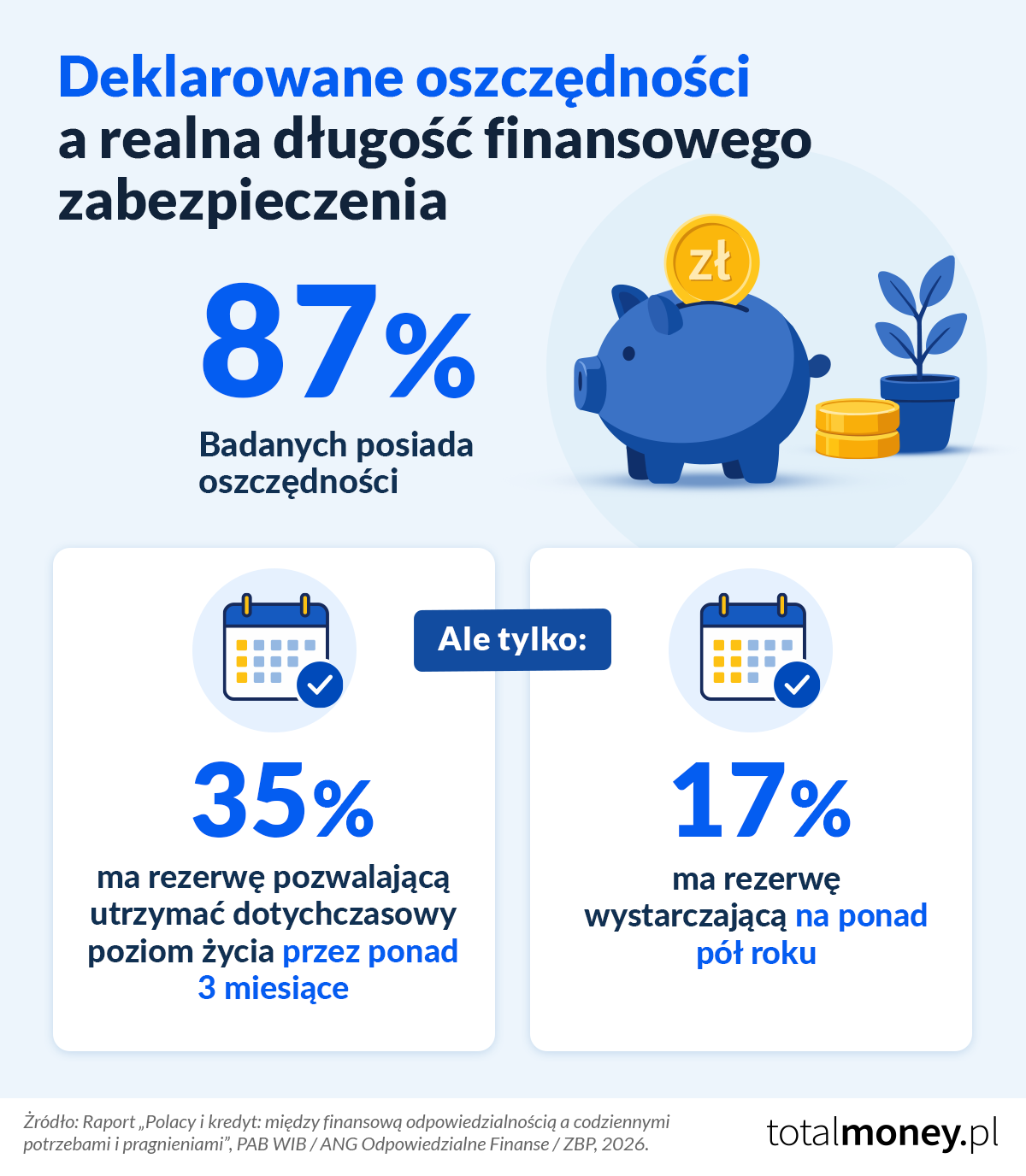 nadwyzka