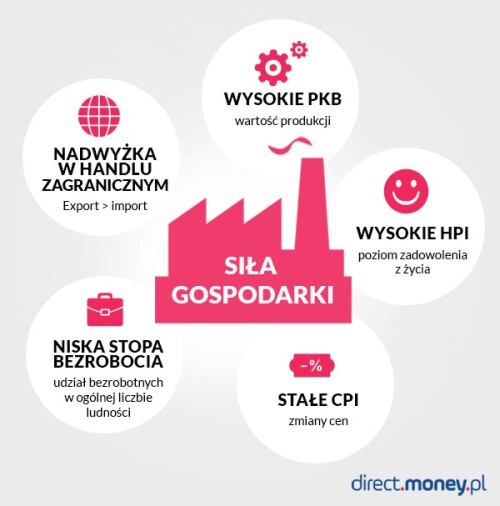 Jak mierzyć kondycję gospodarki?