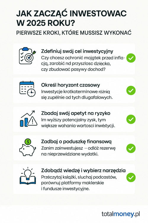 Jak zacząć inwestować?