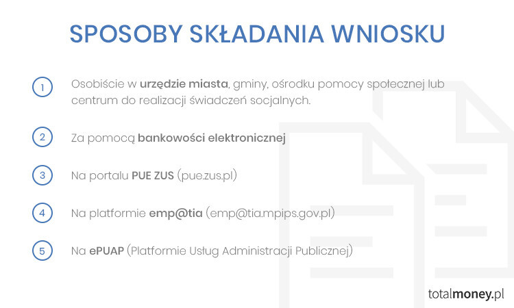 wniosek
