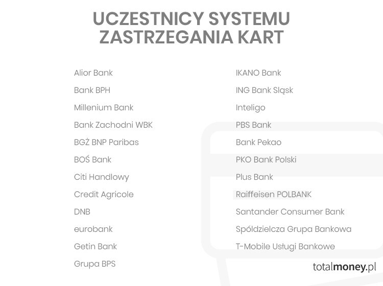 zastrzeżenie karty