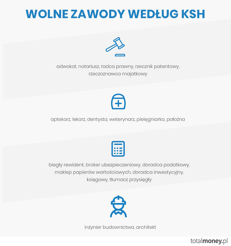 wolne zawody